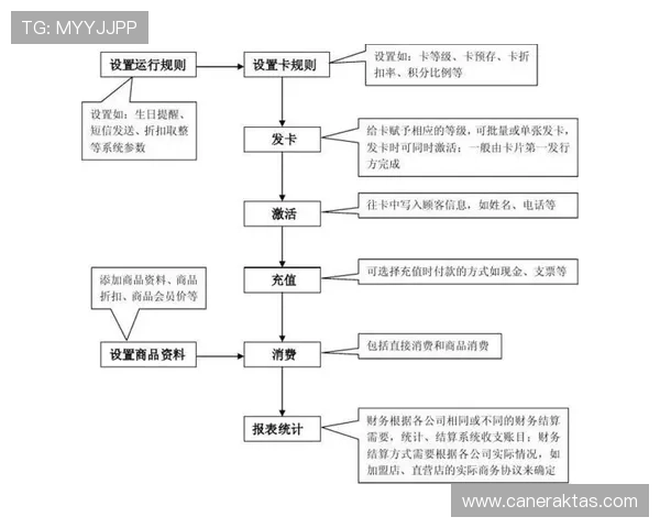 成功申请PA zhenren会员的实用建议与流程详尽说明